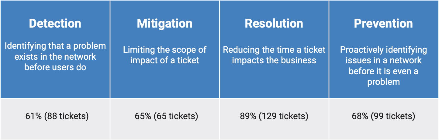Journey 200 tickets graphic 1