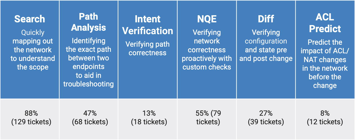 Journey 200 tickets graphic 1