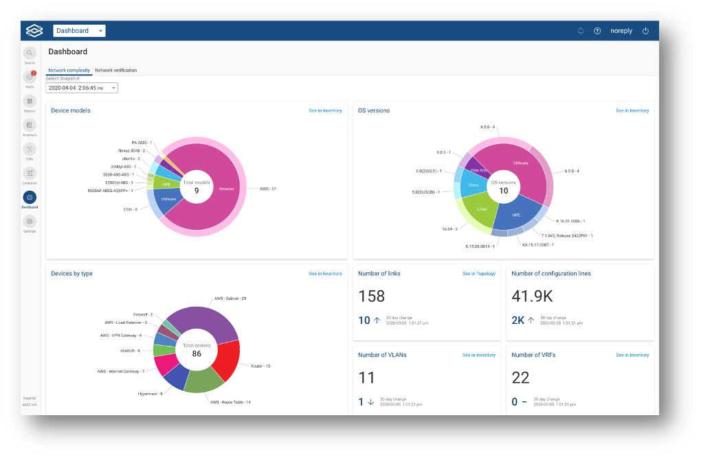 Who Needs a Dashboard?