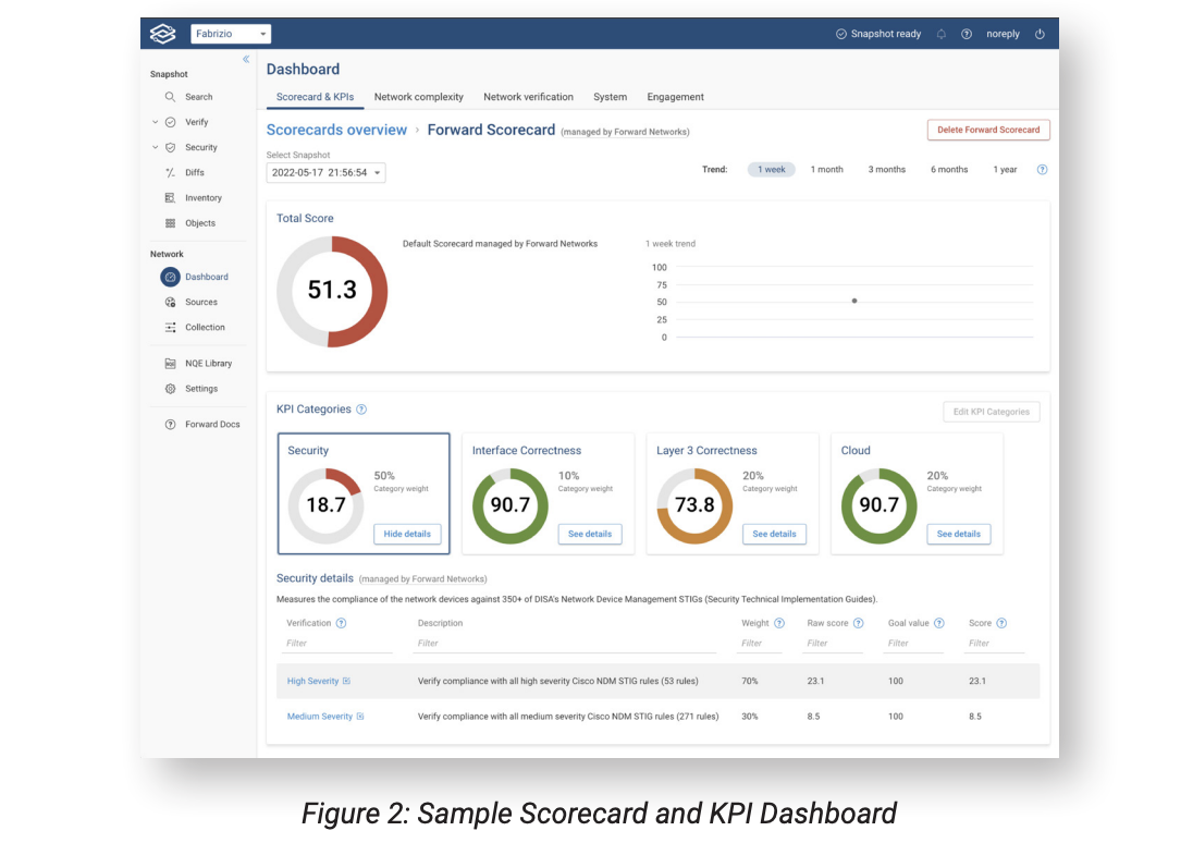 Forward Enterprise Interface