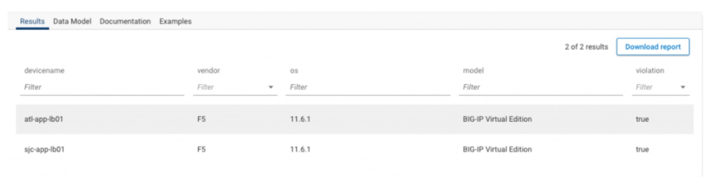 F5 Vulnerability within Forward Enterprise