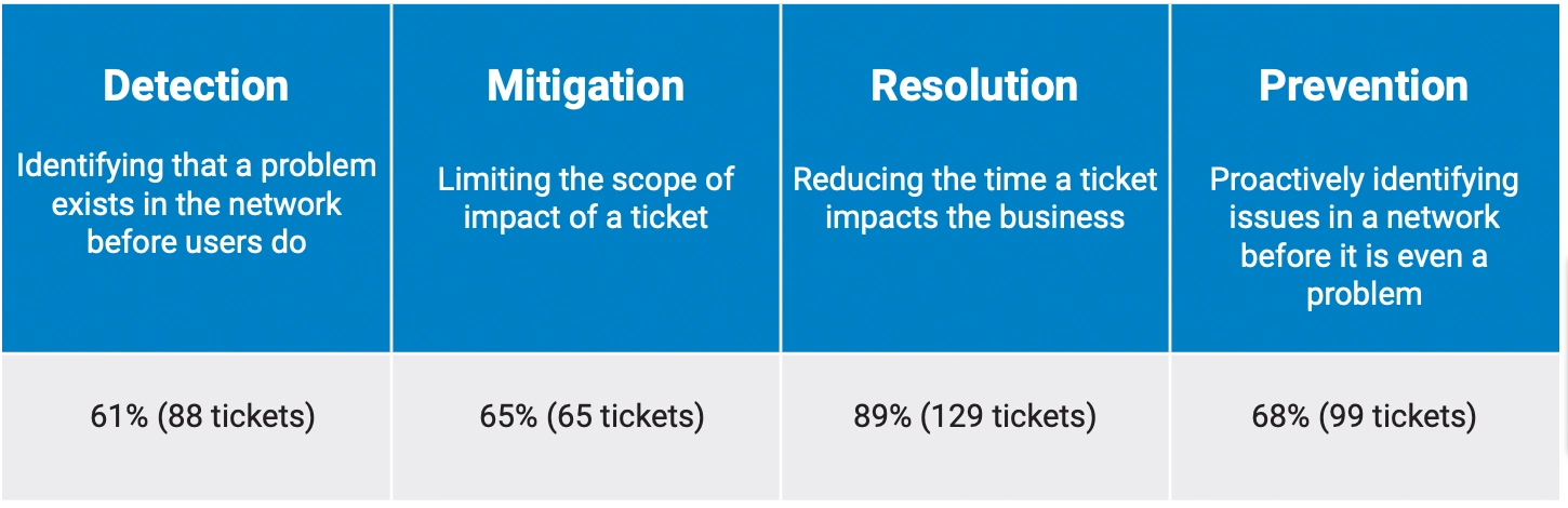 financial case study 1