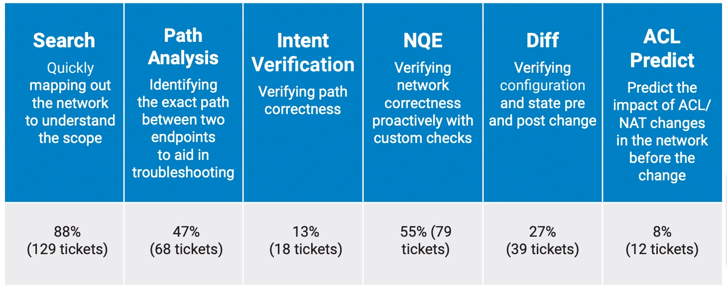 financial case study 2