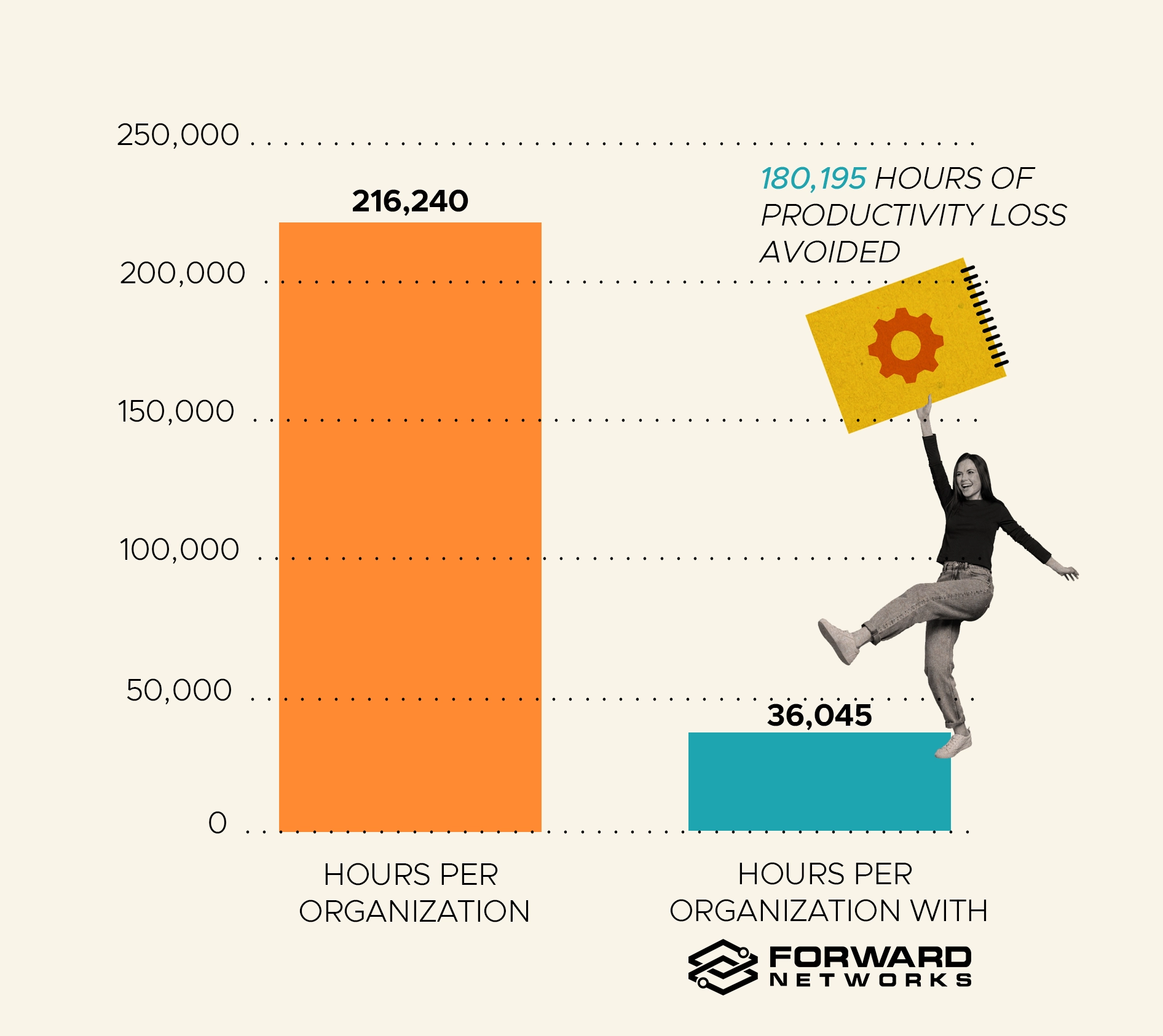 IDC Business Value bar chart