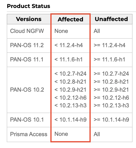 Palo Alto CVE Product Status